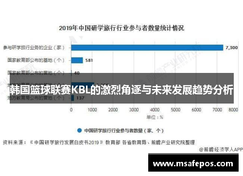 韩国篮球联赛KBL的激烈角逐与未来发展趋势分析 韩国篮球联赛KBL的激烈角逐与未来发展趋势分析