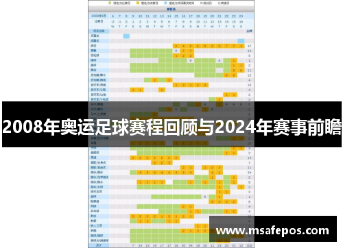 2008年奥运足球赛程回顾与2024年赛事前瞻